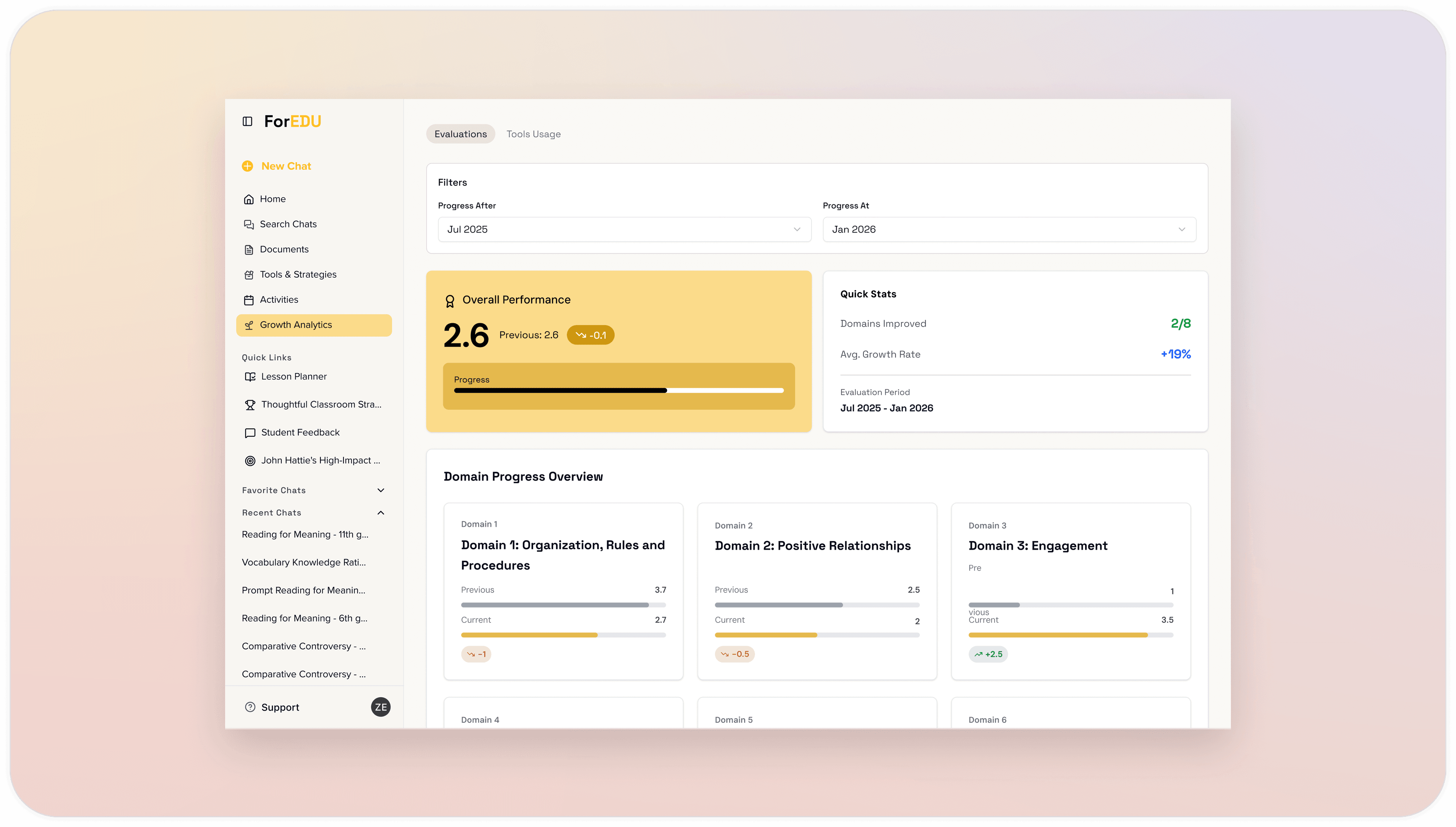 Instructional Growth