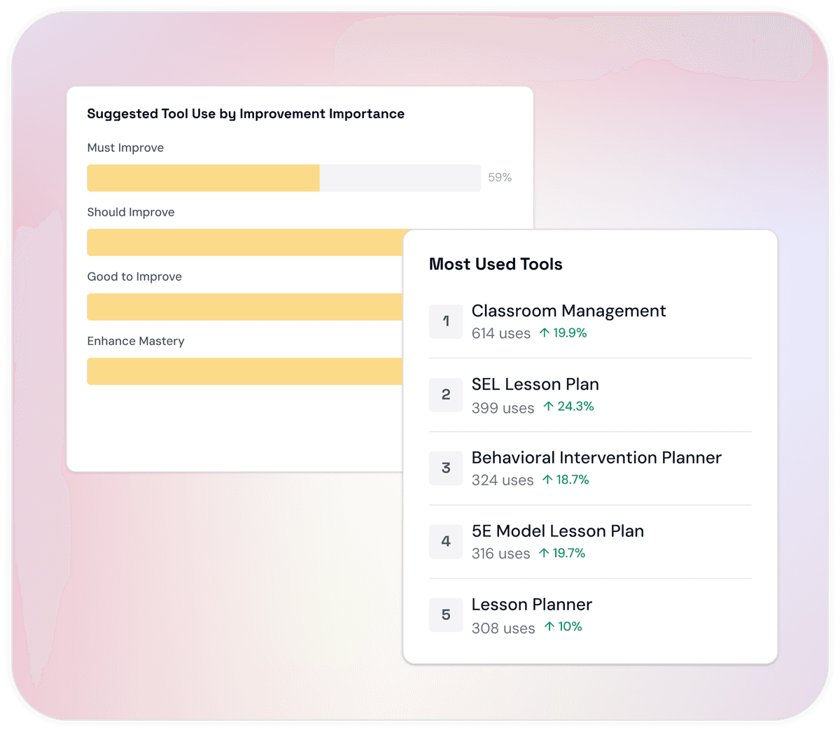 Personalized Tool Recommendations illustration