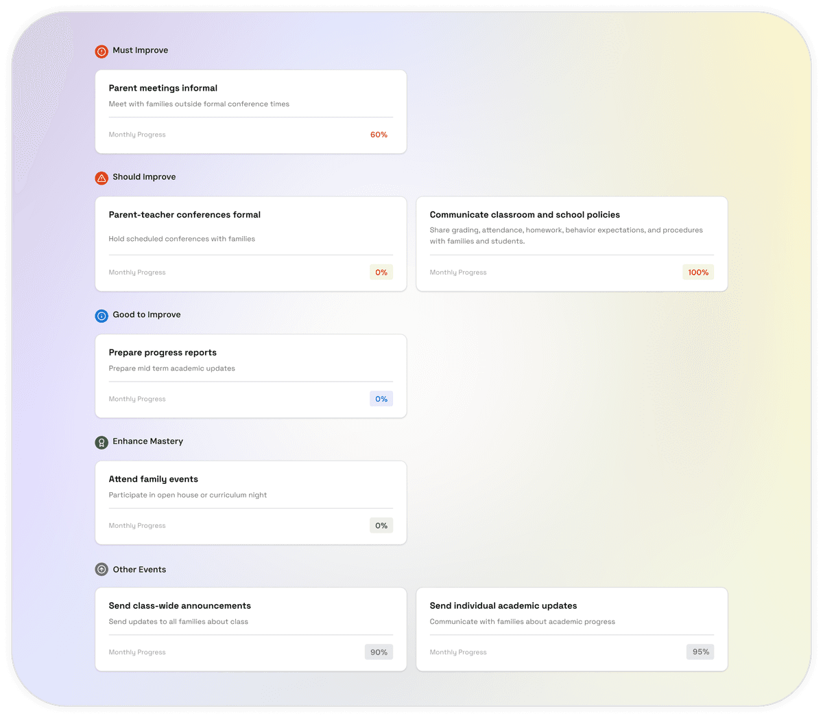 Priority-Based Focus Areas illustration