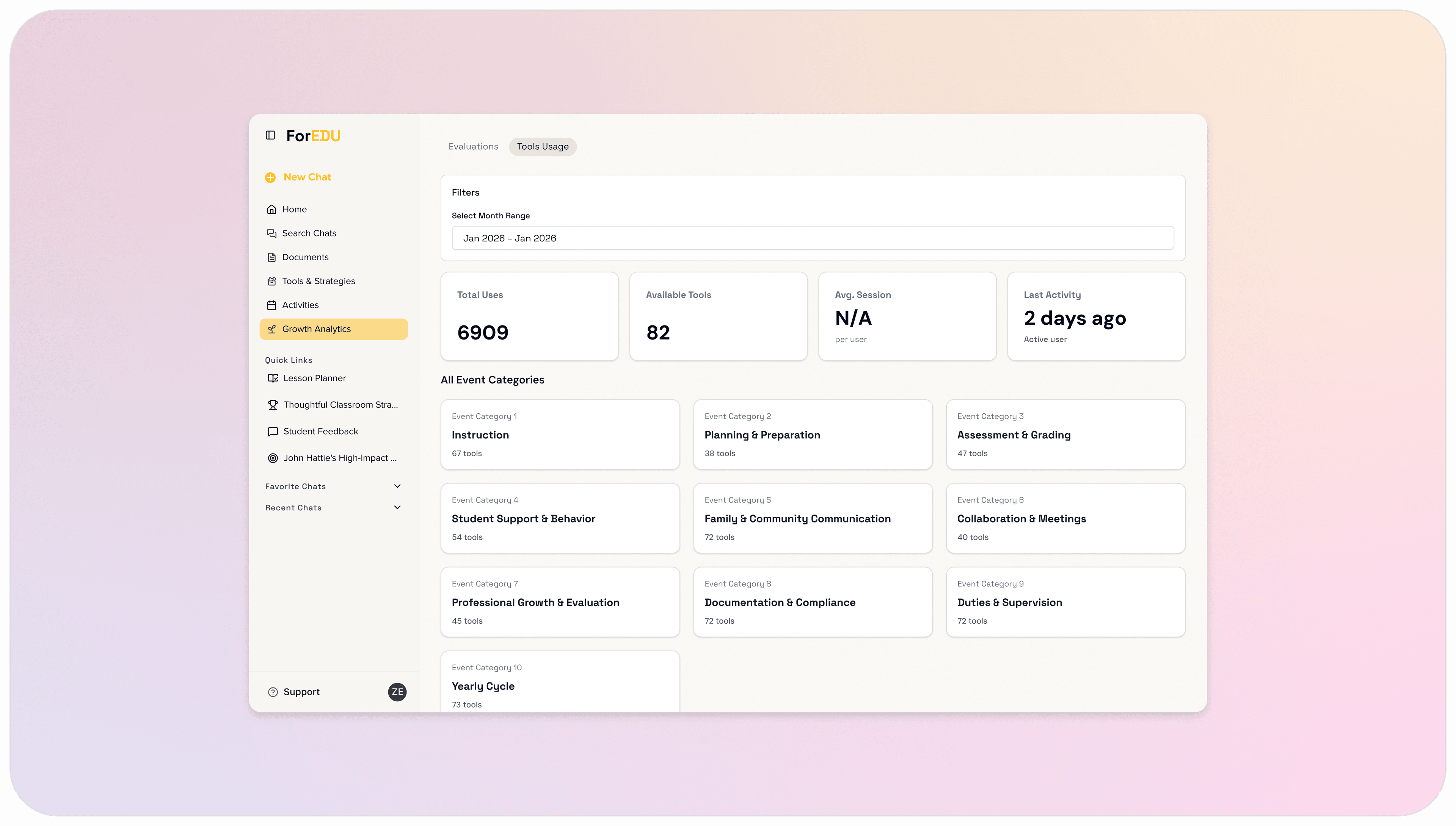 Growth analytics page of ForEDU