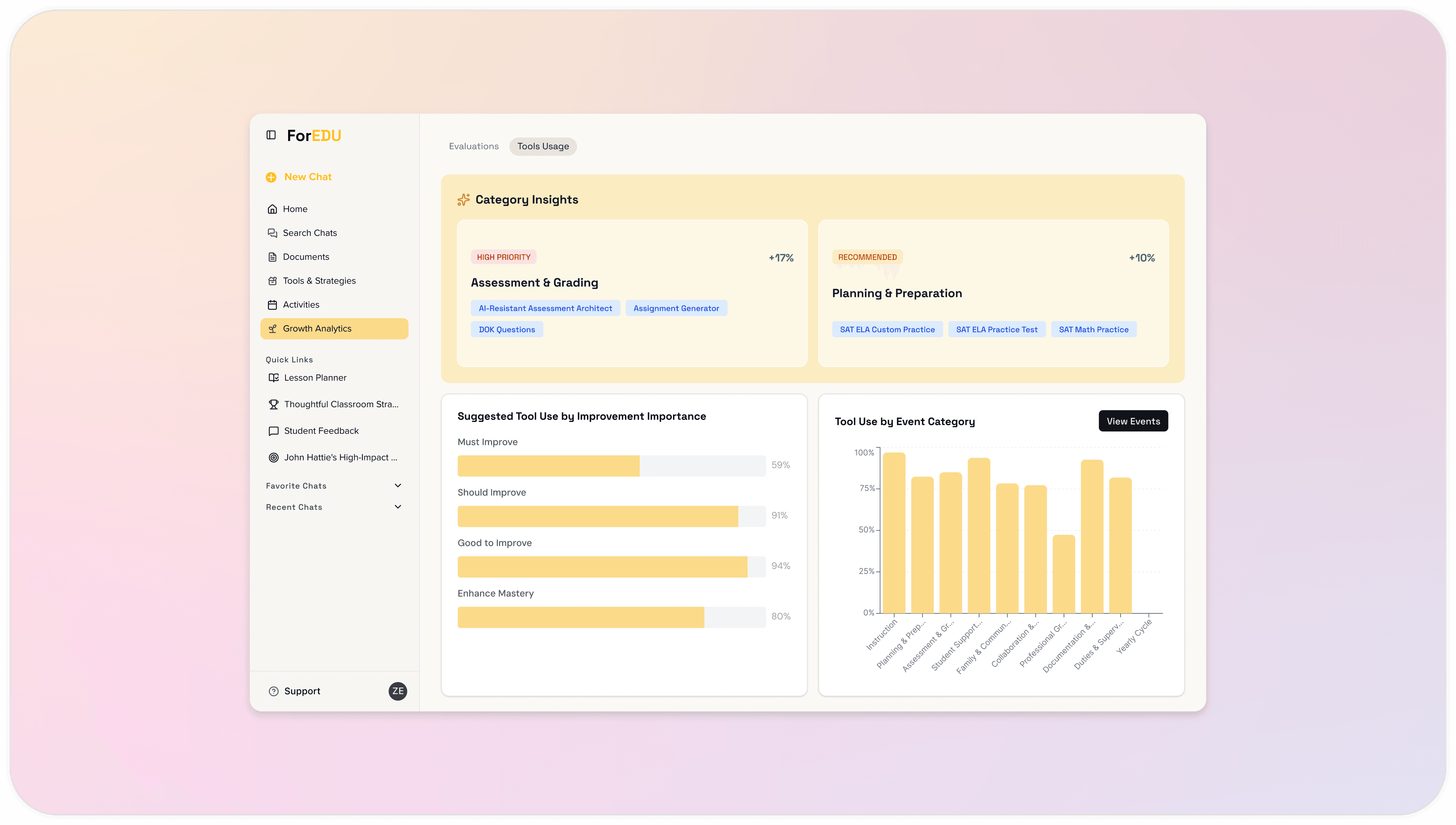 Growth analytics tool usage page of ForEDU